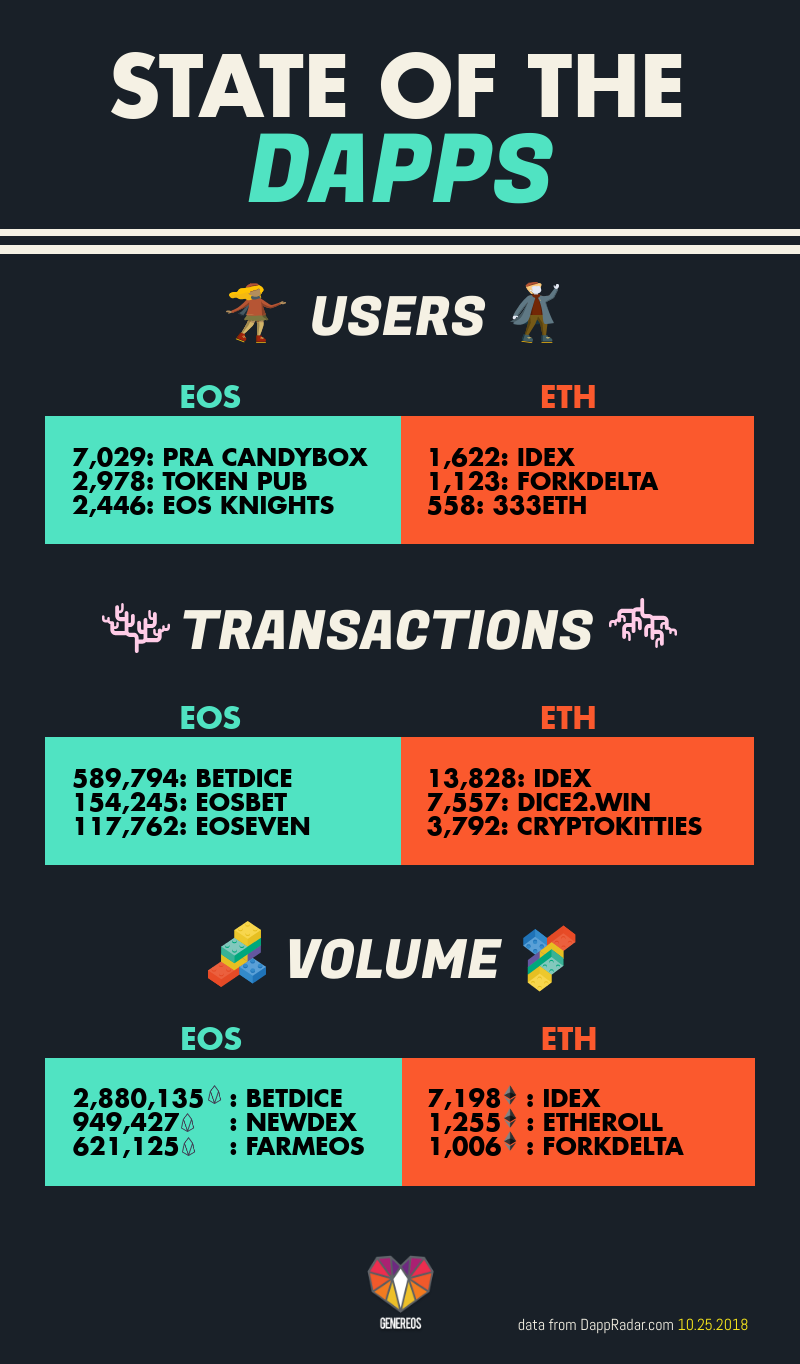 State of Dapps.png