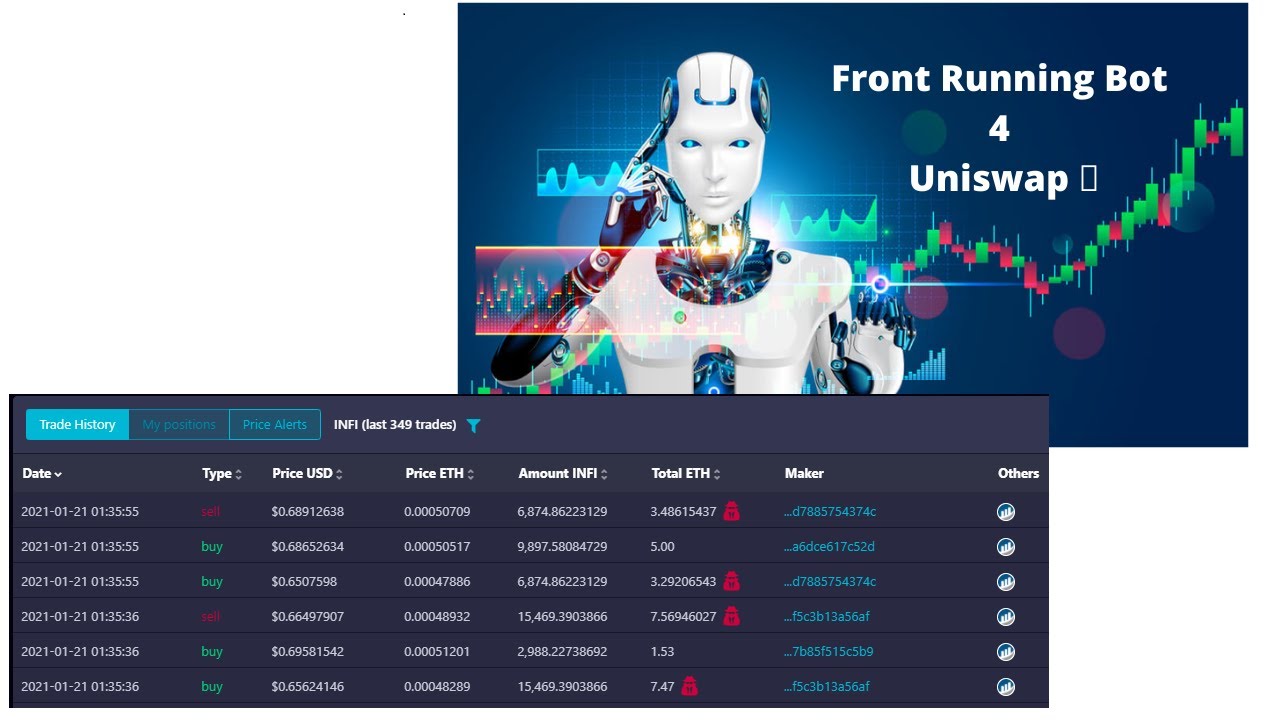 UNISWAP Frontrunning Bot Step by Step Tutorial Link to FREE Frontrunner Bot  — Steemit