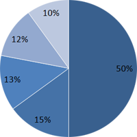 subaj network