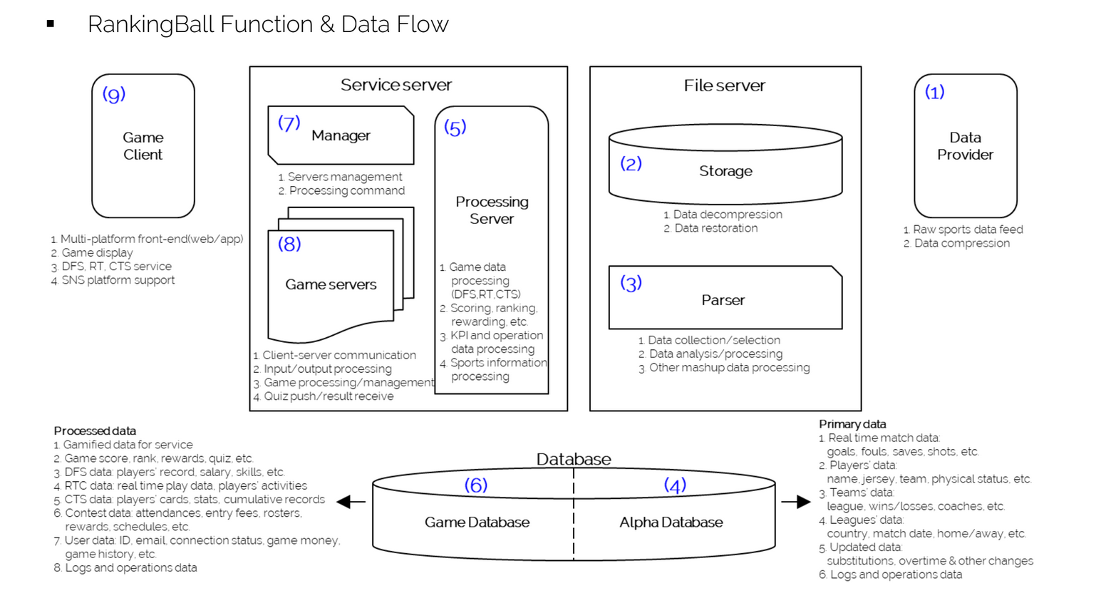 Uml диаграмма игры змейка. Data base game. Game database. Game database. Физическая модель базы данных access.