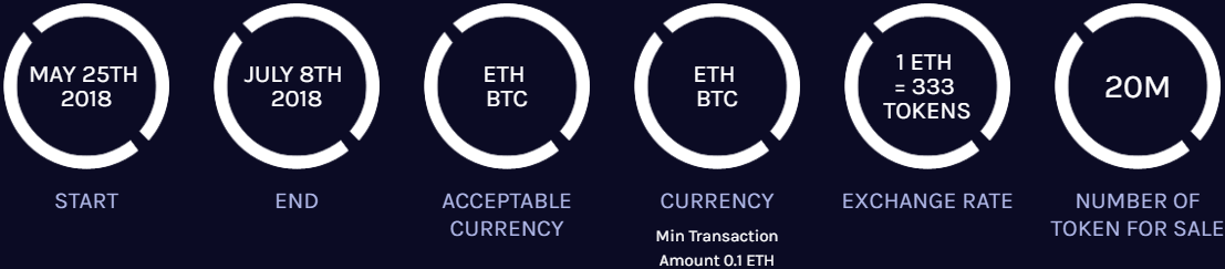 Token accepted. Token accepted