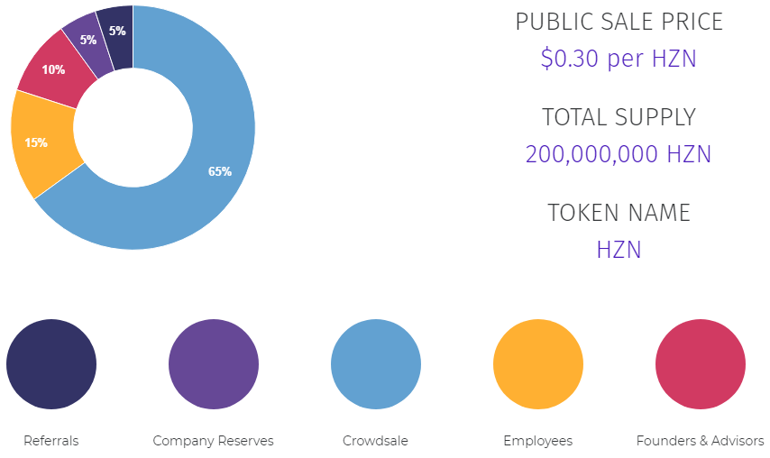 Token naming. Структура рынка криптовалют. Distribution tokens PNG.