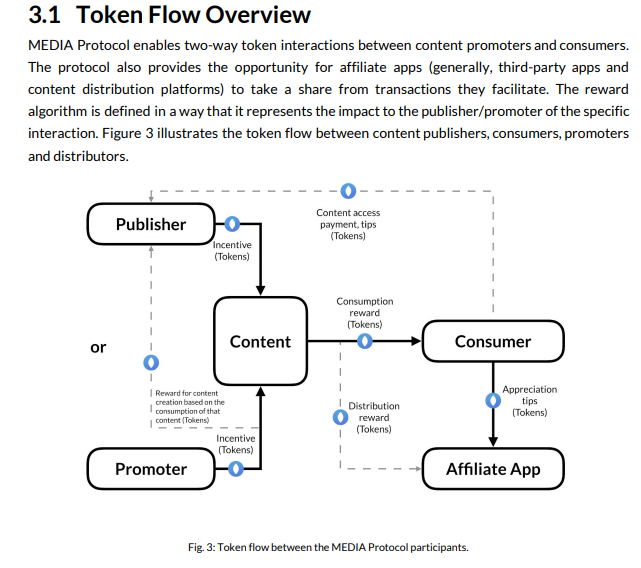 Content token