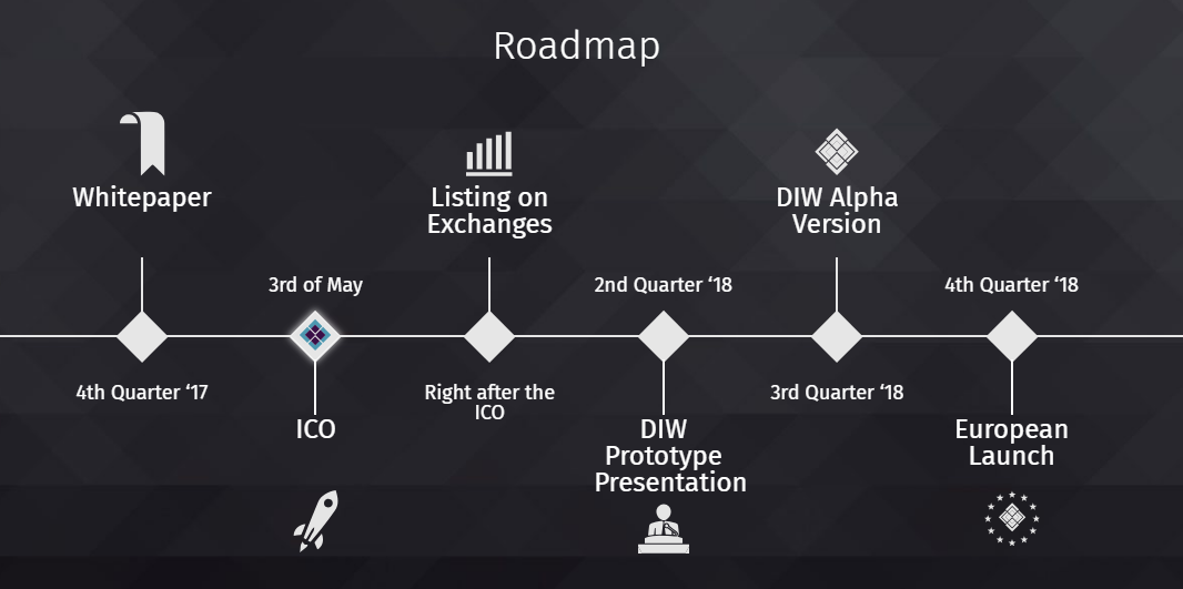 Exchange listing. Roadmap информационная безопасность. White paper Roadmap. DIW 2014 года. DIW formasinda wablon.