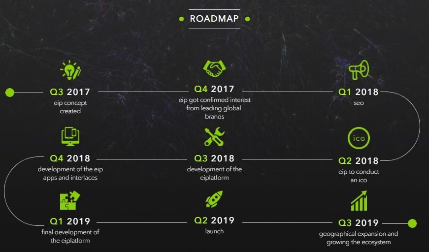 Развитие 2018. Eip2017. Название EIP. EIP=-1. EIP shares.