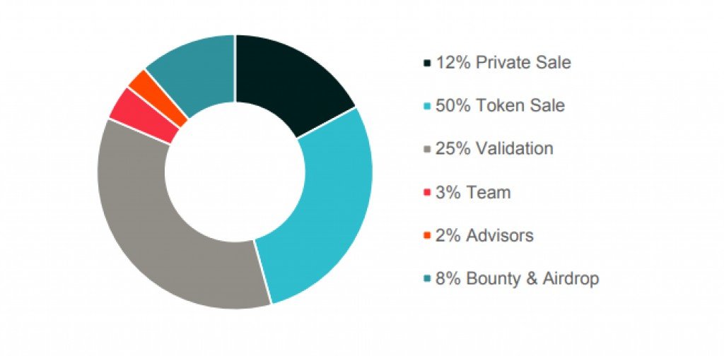 Id token