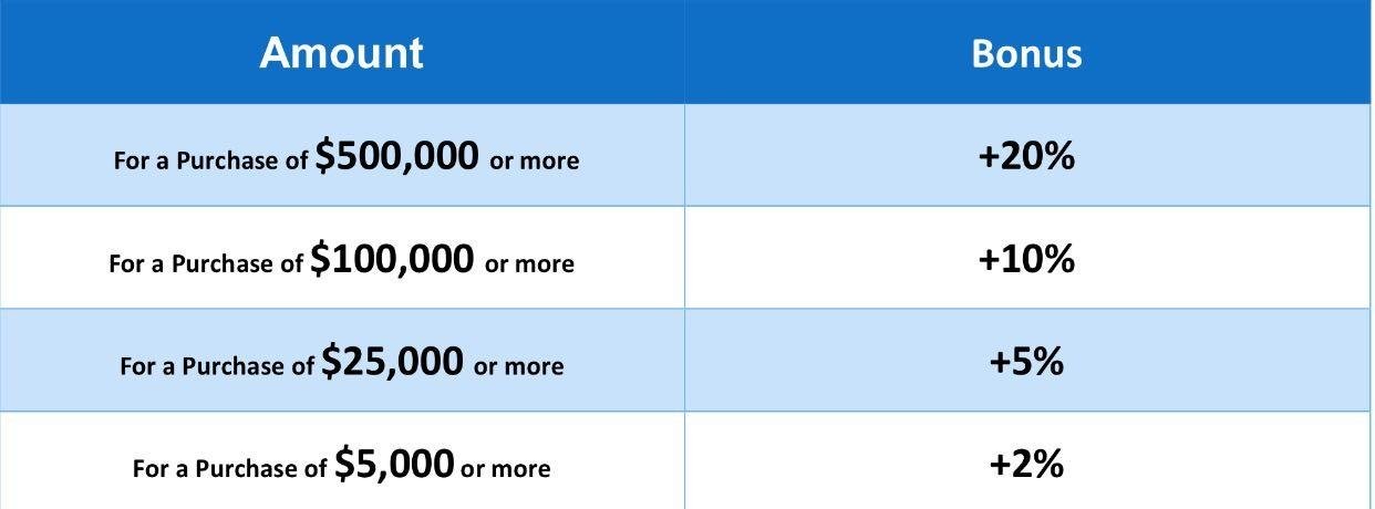 Bonus amount. Just bonus. 123 usd. Bonus amount. ооо бонус.